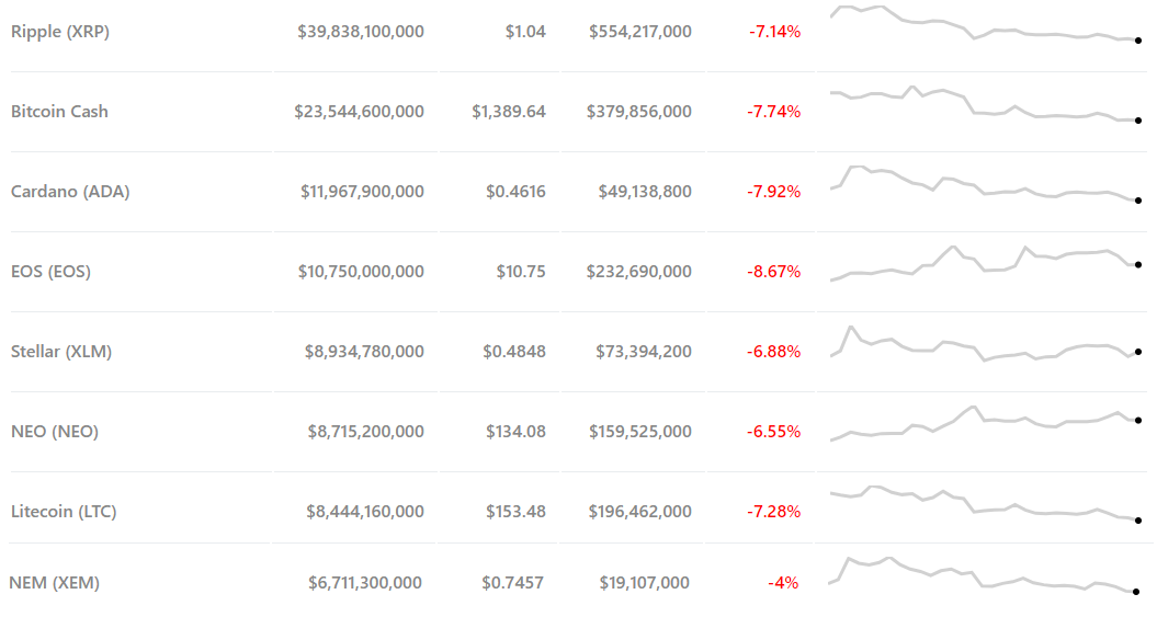 altcoin-prices-feb1.png