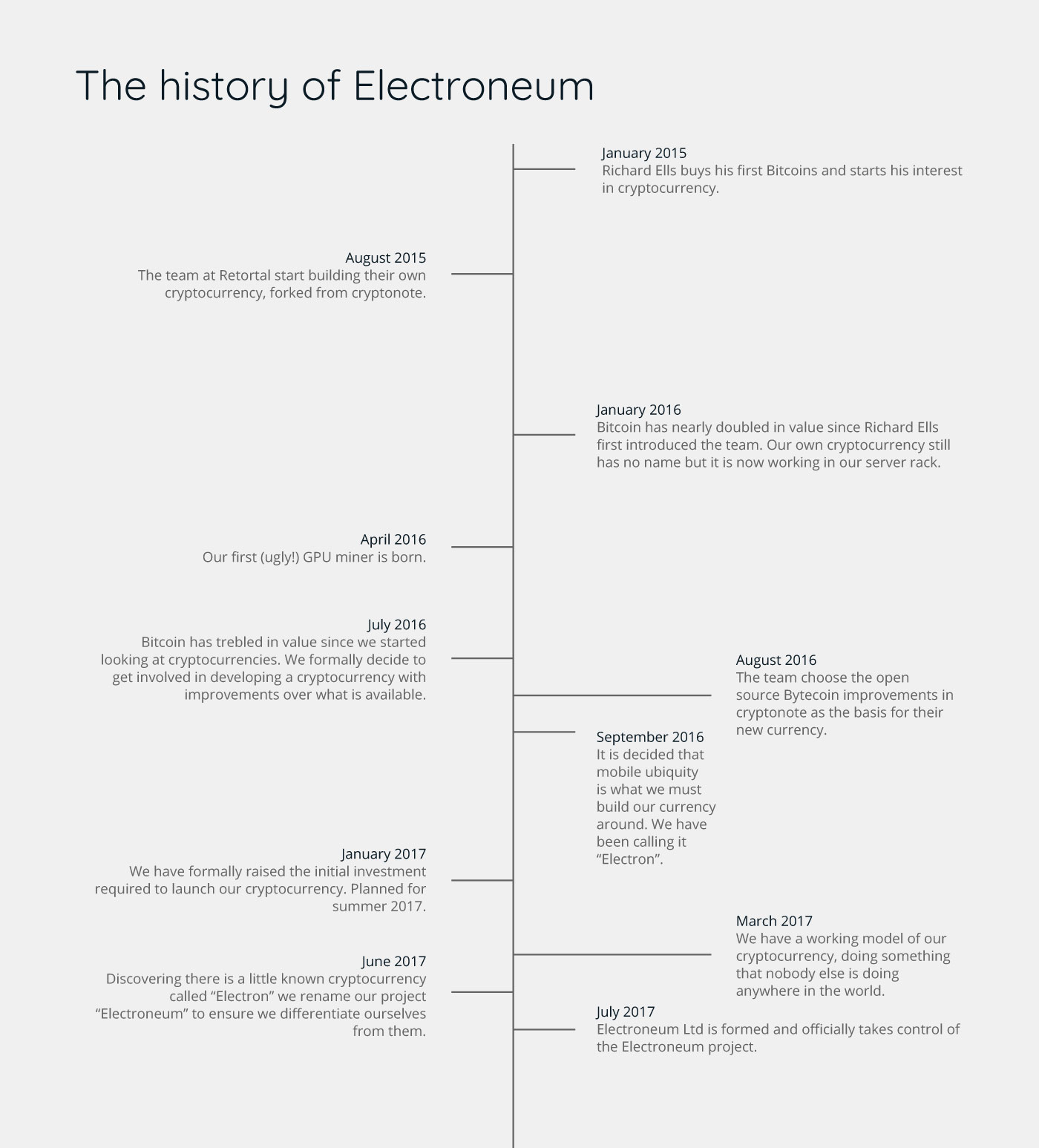 Electroneum (ETN) Nice alt coin for invest and keep in now ...