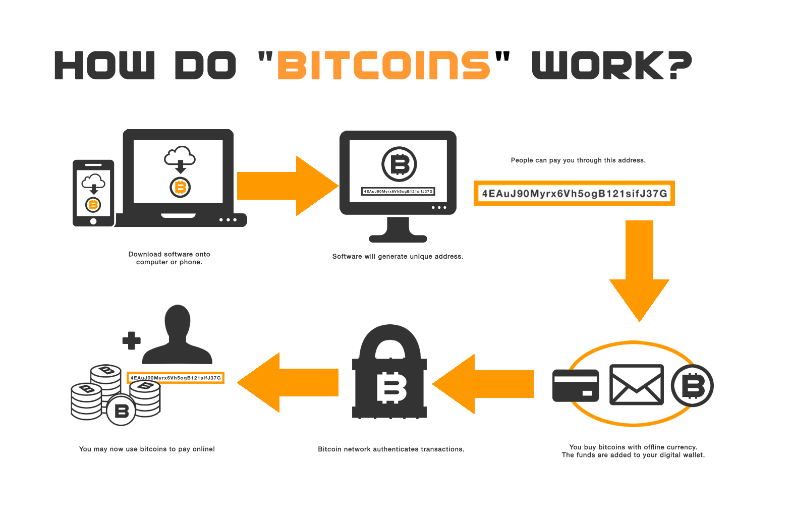 Схема работы криптовалюты