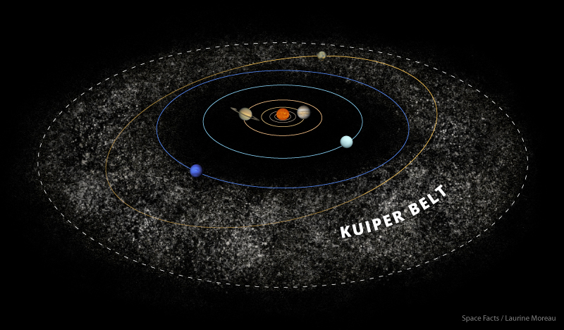 kuiper-belt.png