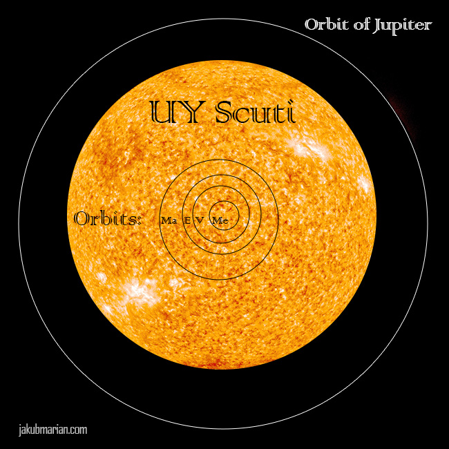 uy-scuti-solar-system.jpg