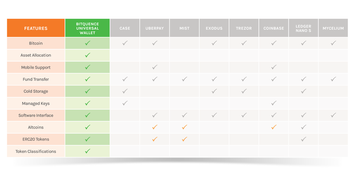Bitquence_WalletComparison2.png