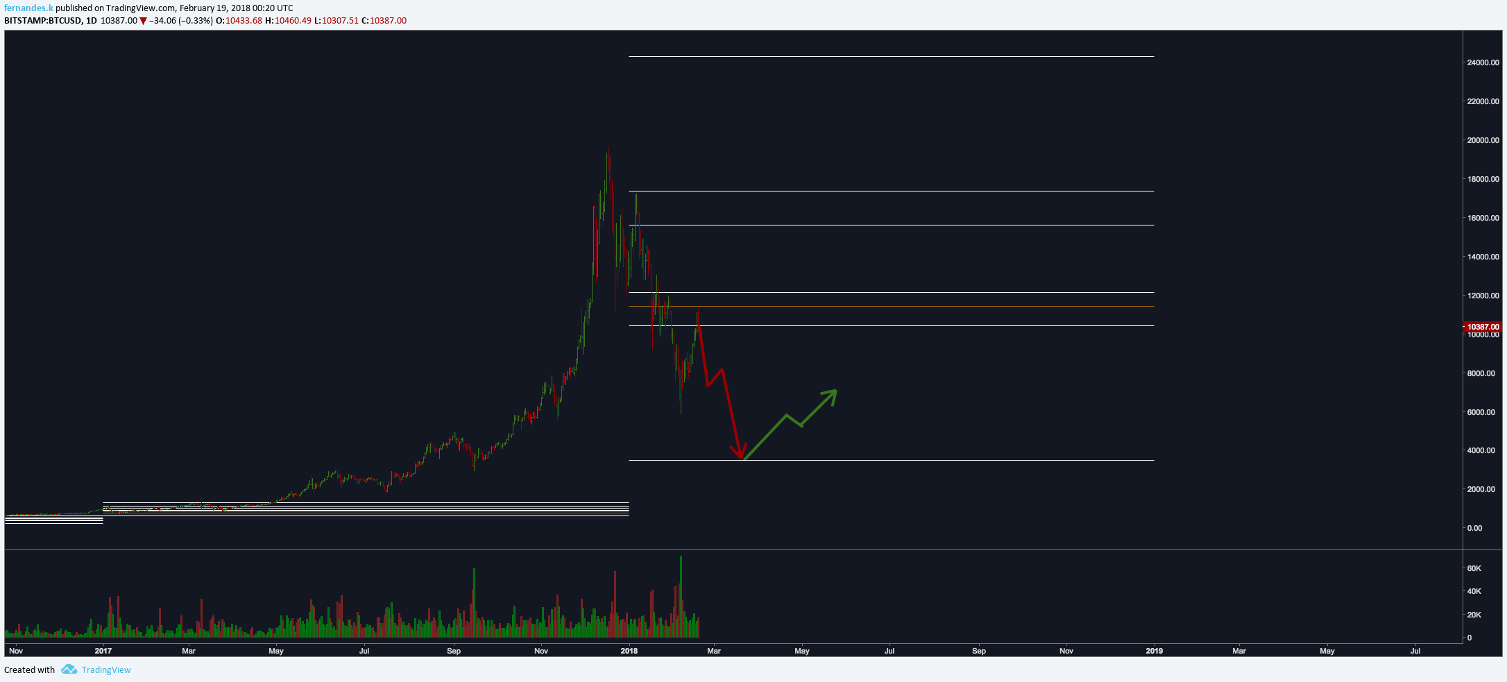 BTC 2-18-18 Year.png