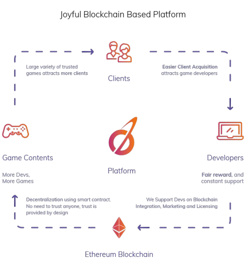 joytoken platform.PNG