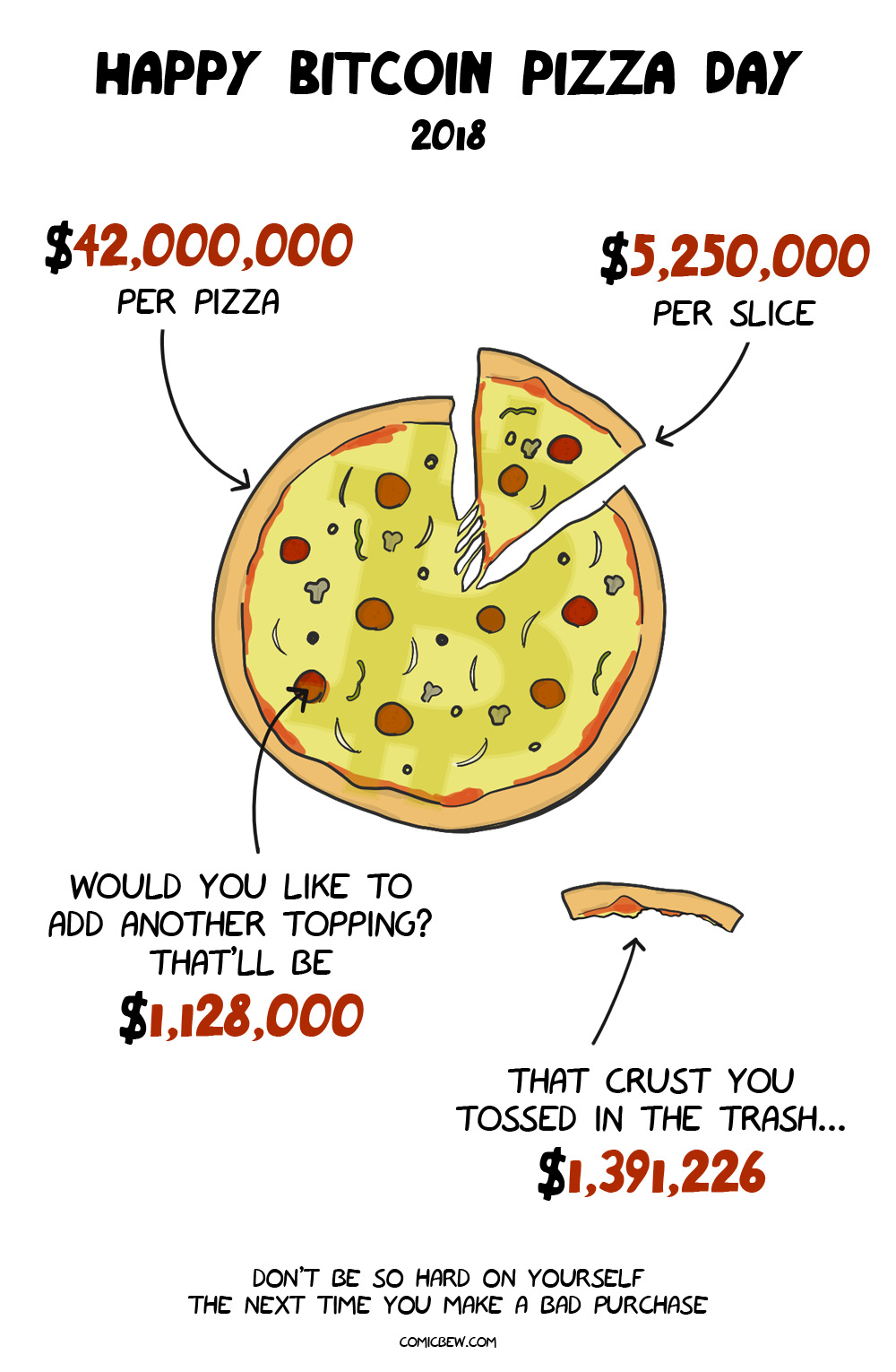 bitcoin-pizza-day-2018.jpg