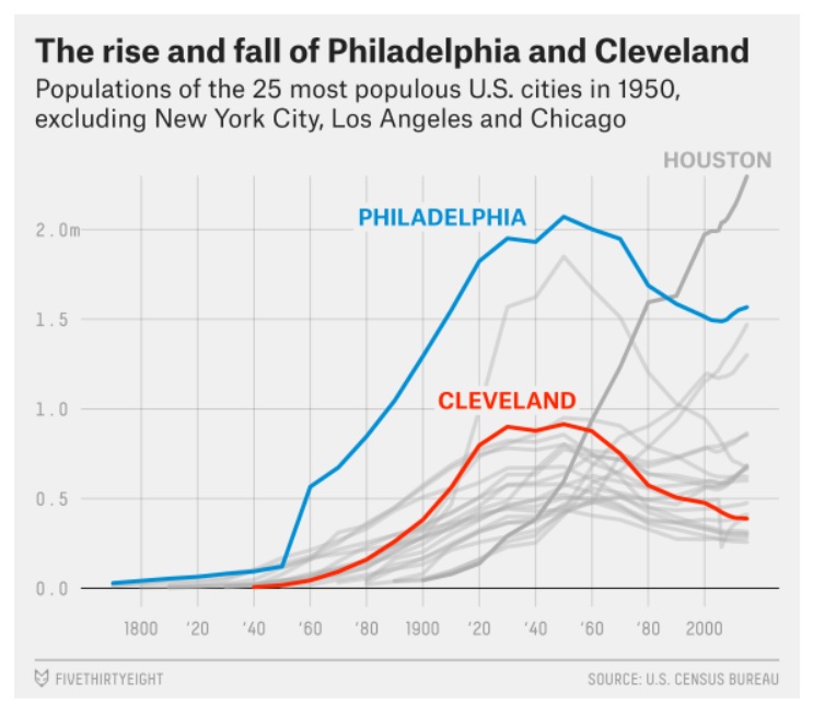 Philadelphia Populationn.jpg