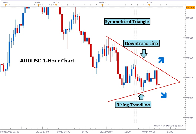 3_Easy_Triangle_Patterns_Every_Forex_Trader_Should_Know_body_Picture_3.png