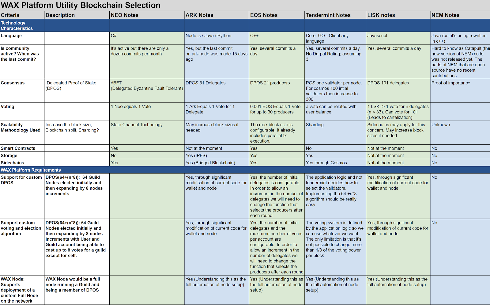 WAX_Blockchain_comparison.png