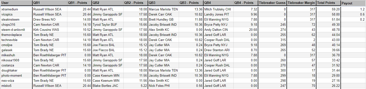 Week_17_Results.png