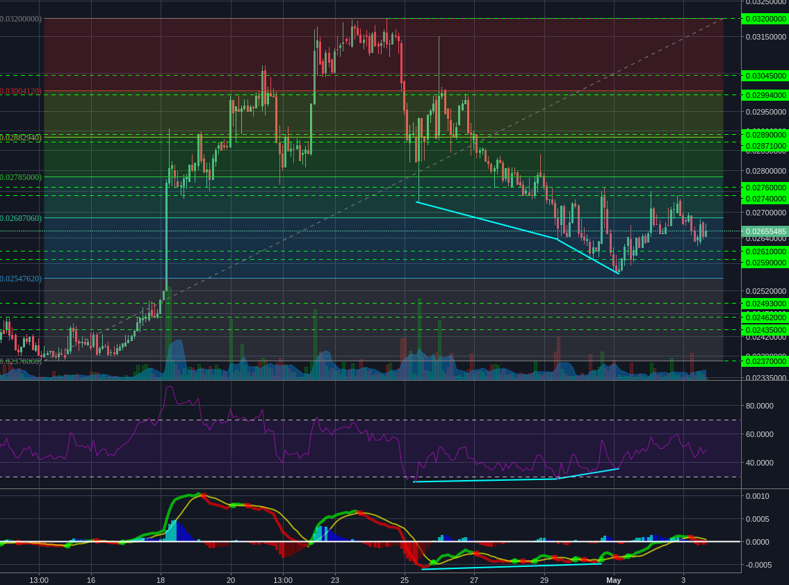 Poloniex:XMRBTC 2h