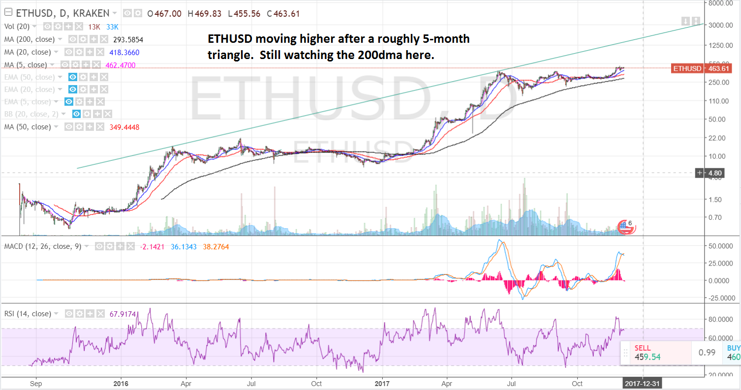 ETHUSD1.png