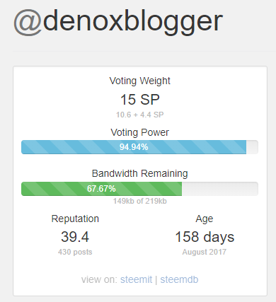 Denoxblogger Steemit Bandwidth.png