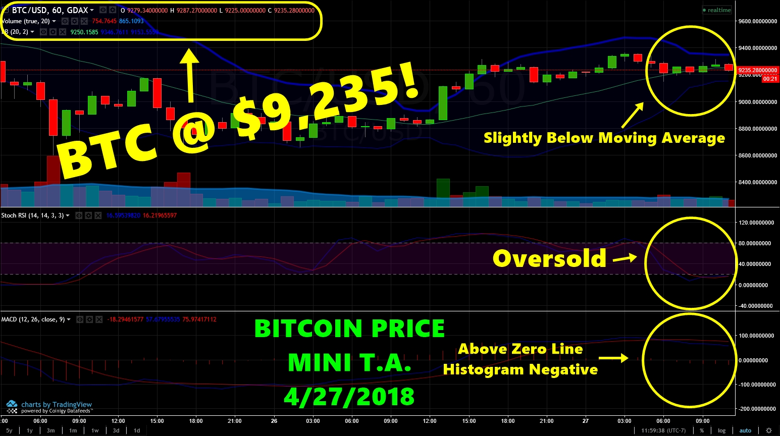 BTCprice04272018.jpg