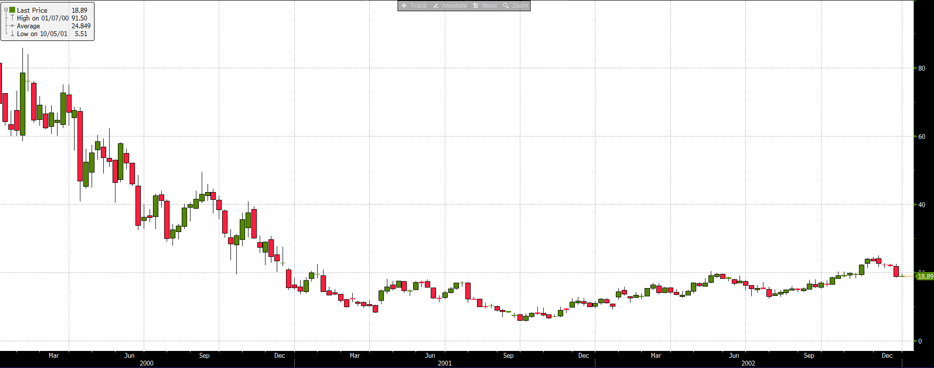 AMZN Low.PNG
