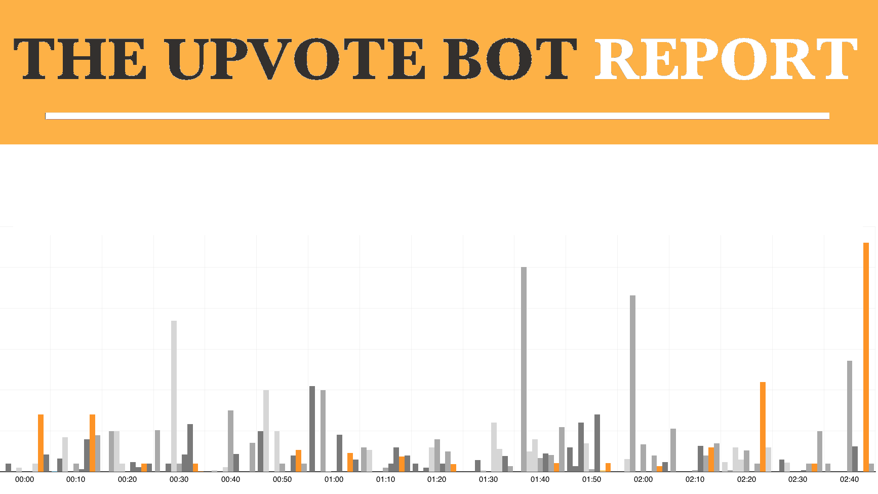 theupvotebotreport7.png