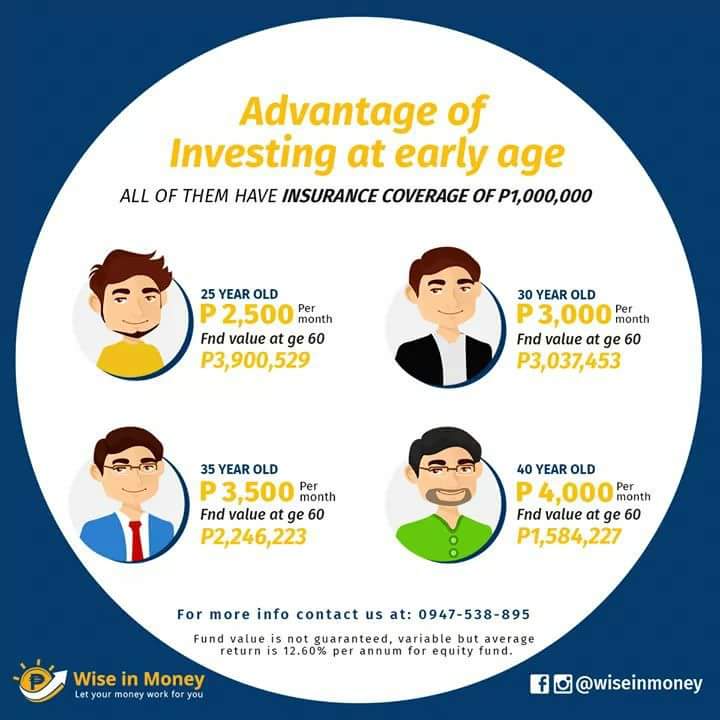 benefits of early investing
