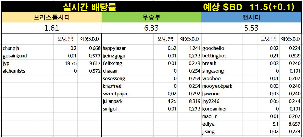 제18회라자토 배당.PNG