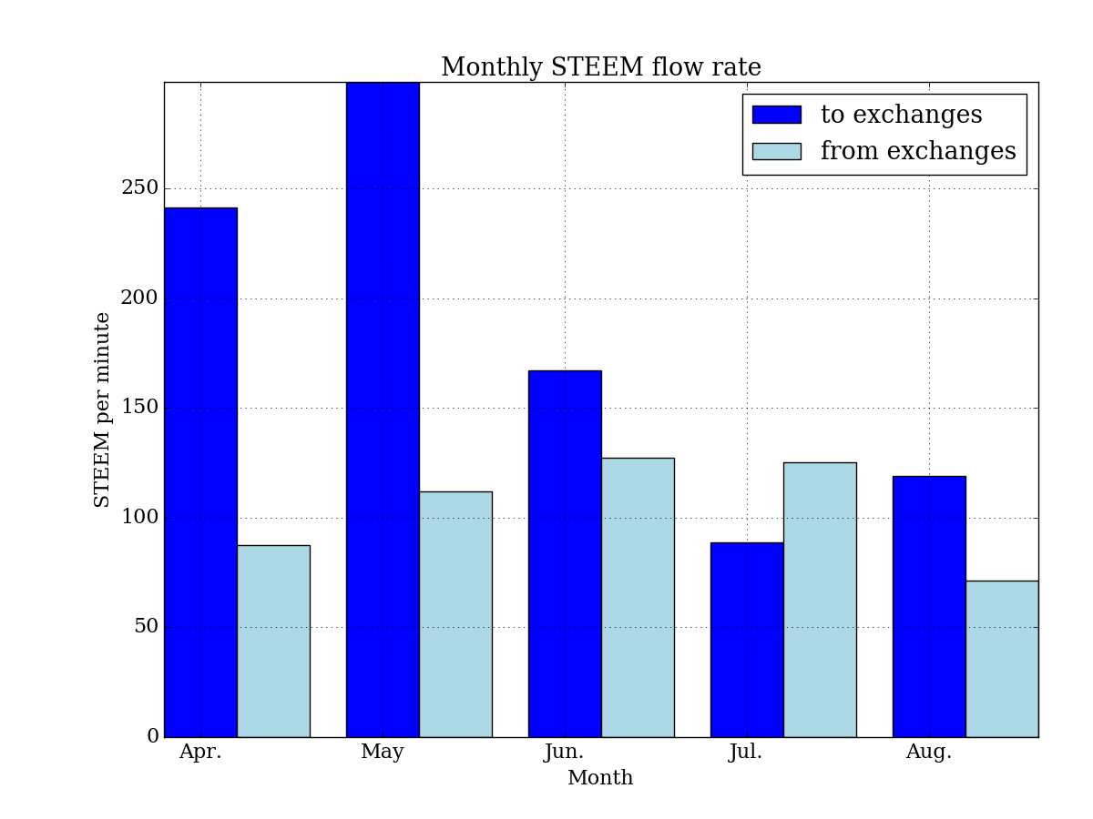 monthly_steem_ex.png