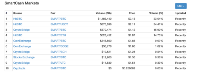 smart cash exchange.PNG