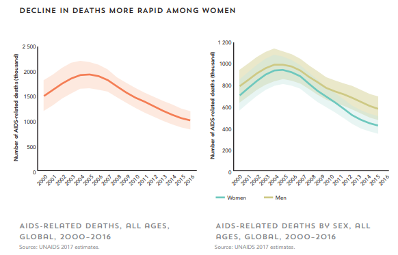 UNAIDS2.png