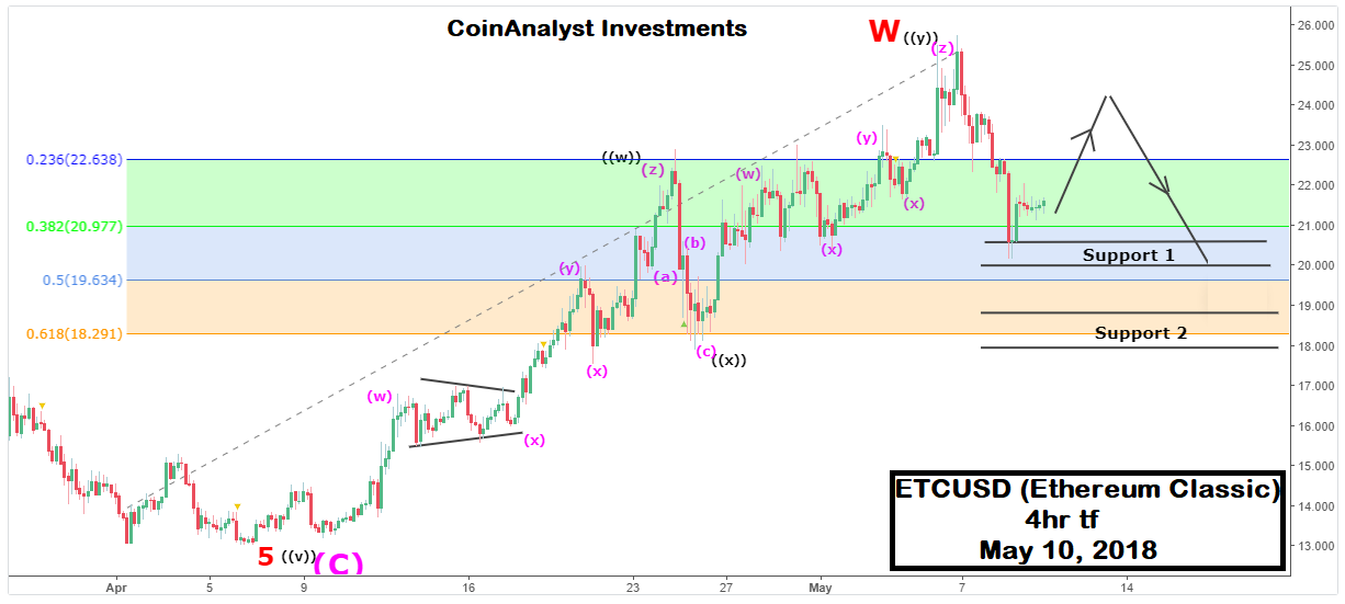 May 10 Ethereum Classic.png