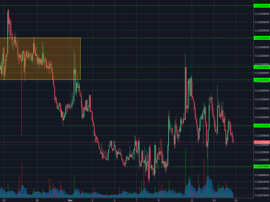 Poloniex:BCHBTC 2h