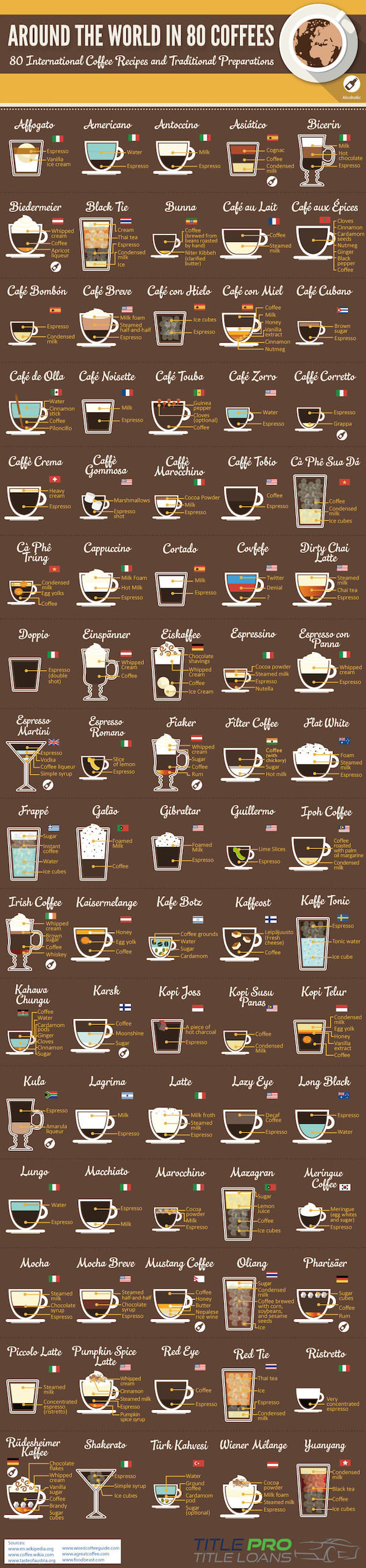 80-Different-Ways-Of-Making-Coffee-From-Countries-The-World.jpg