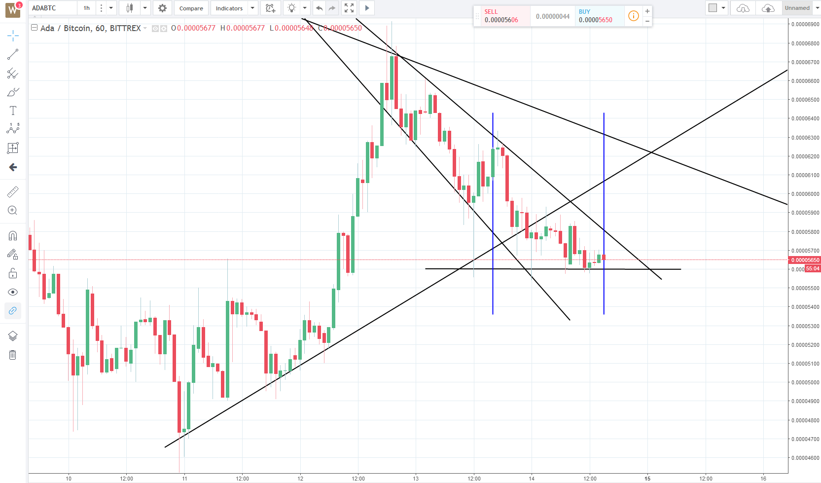 Cardano ADA.jpg