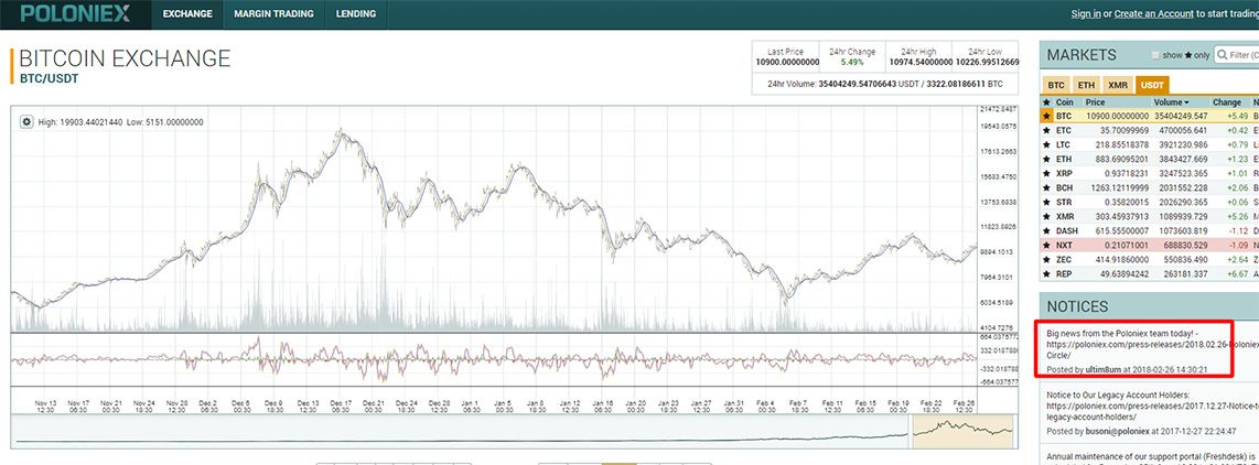 P网被Circle收购了！ /  Poloniex-joins-Circle