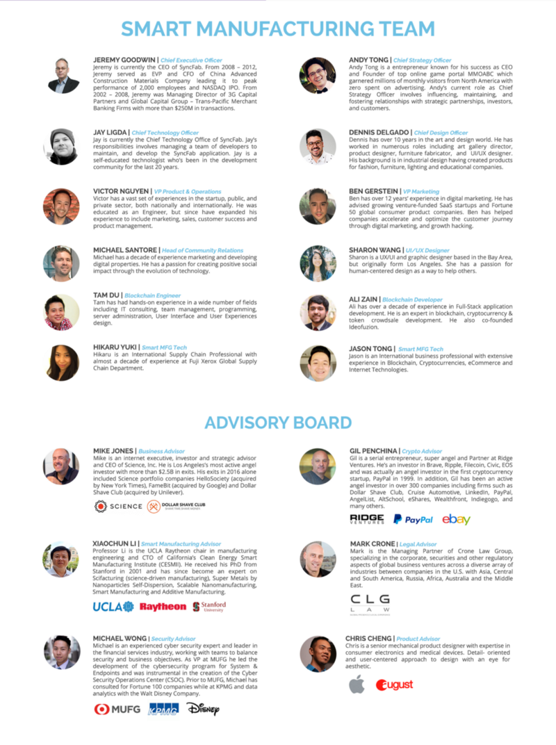 Syncfab Connecting Ers And Hardware Manufacturers For The Team Aims To Connect Purchasers With Manufacturers In Iiot And Iot Through Its Business B2b Saas Ecosystem