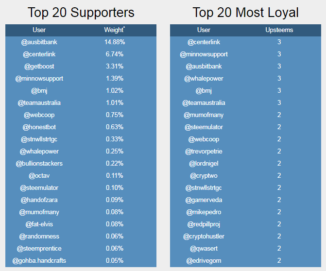 top 20 supporters.PNG