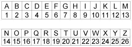 letter-to-number-chart-fresh-number-letters-in-the-alphabet-of-letter-to-number-chart.jpg