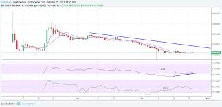 bch fork graph.jpe