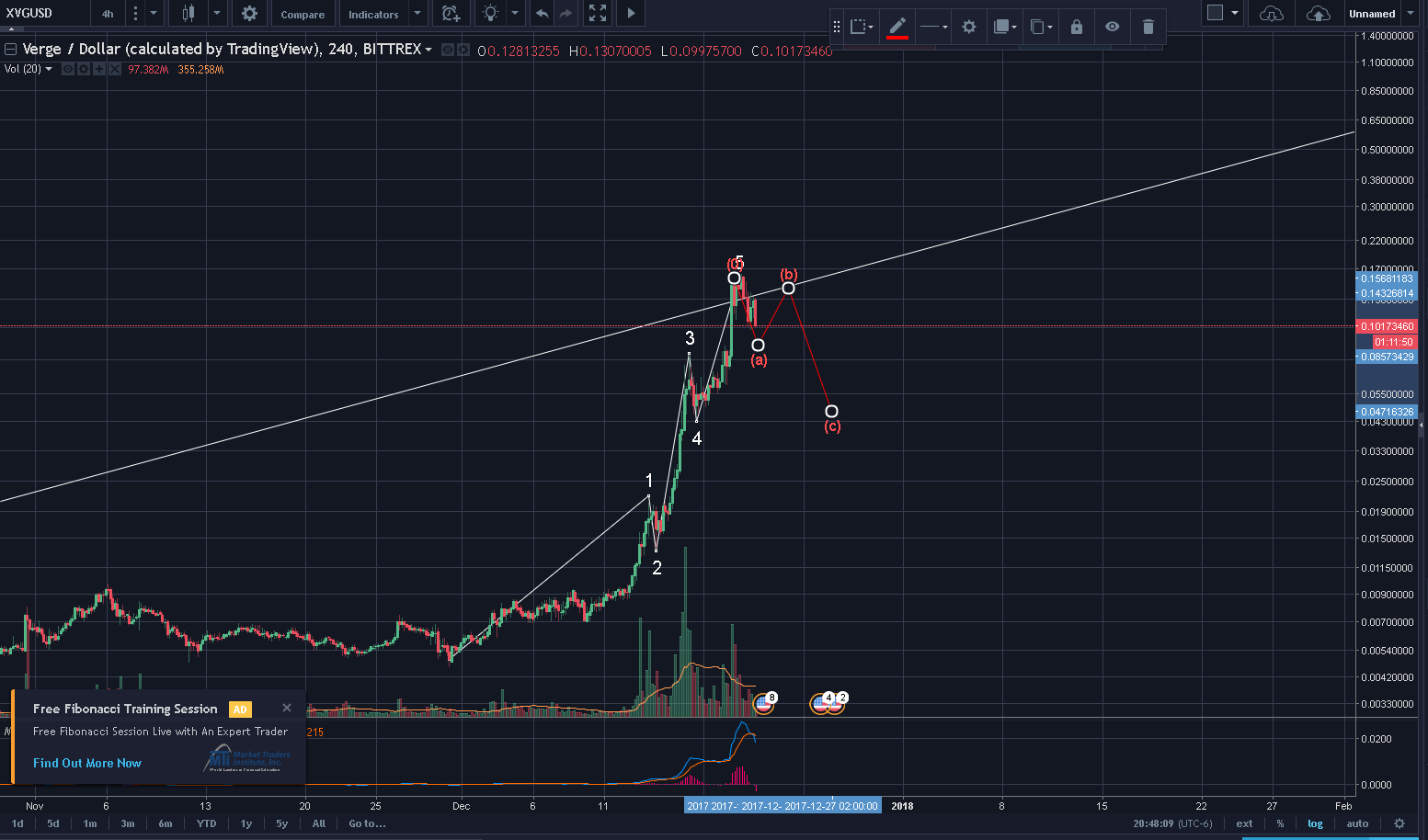 XVGUSD 0 10173460 βΌβ20 6 β Unnamed β TradingView.png