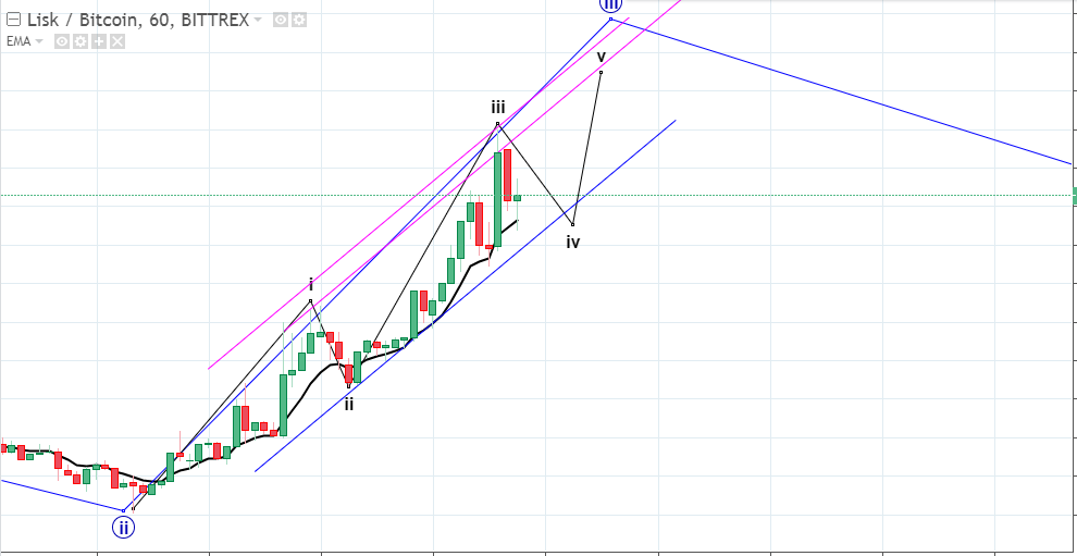 lisk_btc_conteo_elliot_wave_.png