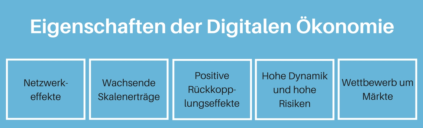 Eigenschaften Digitale Ökonomie (Economicus.at).jpeg