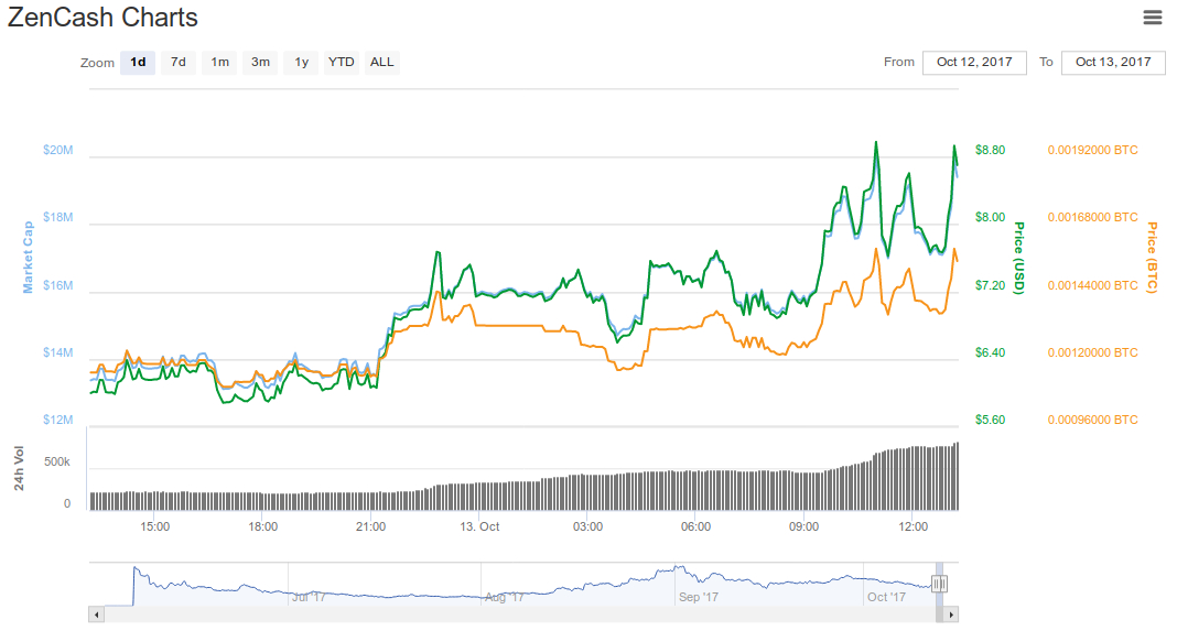 zencash.jpg