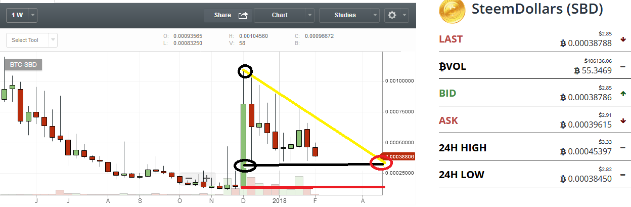 2-5steem$2.PNG