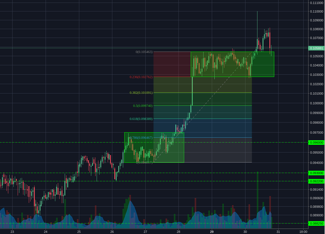 Bitstamp:ETHBTC 1h