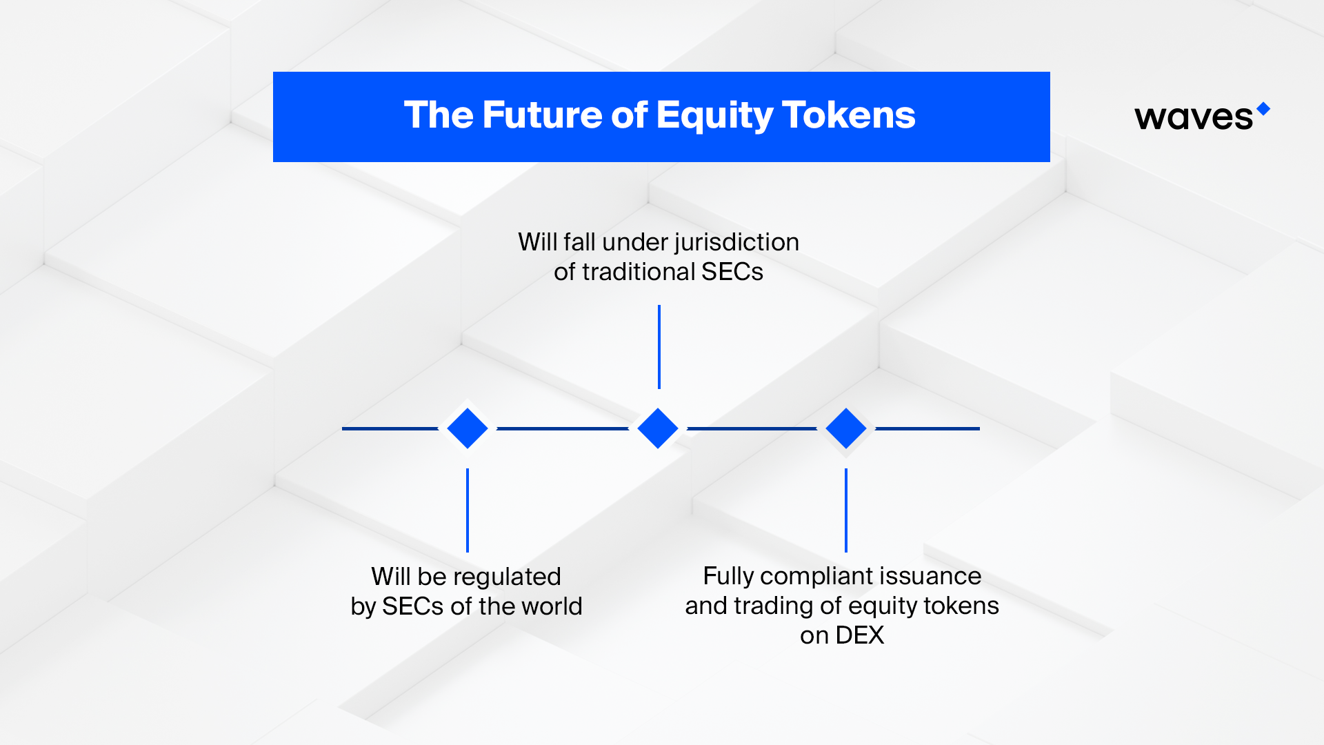 The Future Of Equity Tokens