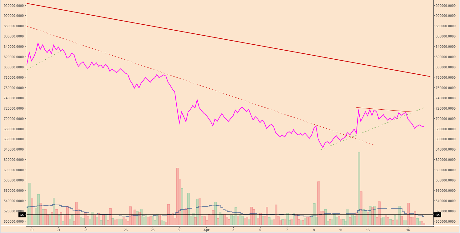 BTCPriceScenarios_170418vol.PNG