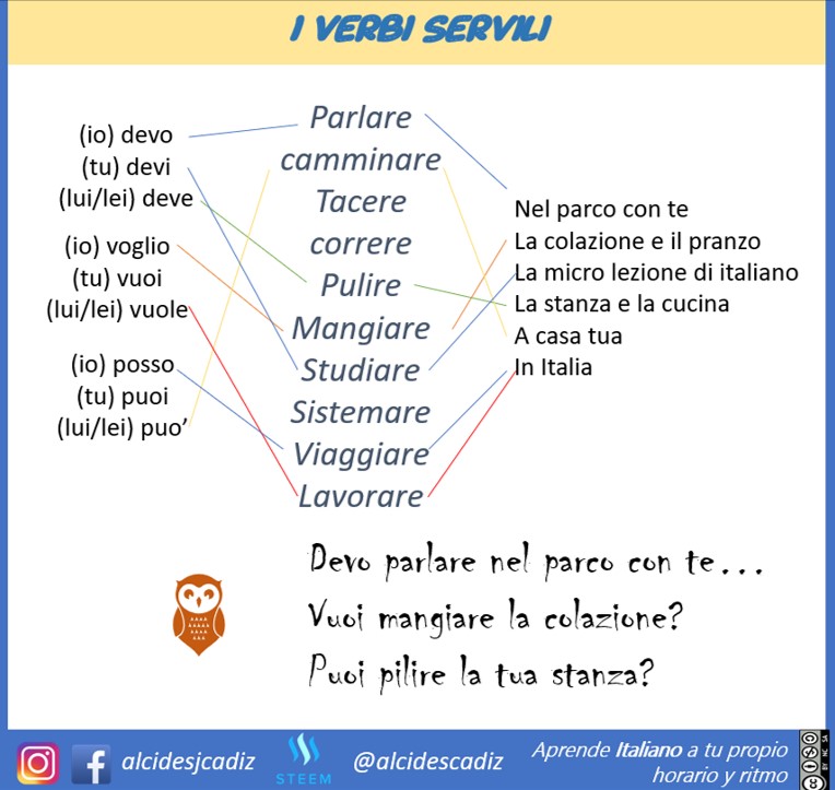 cesser - Coniugazione del verbo « cesser »