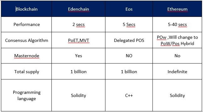 Edenchain comparision (2).jpg