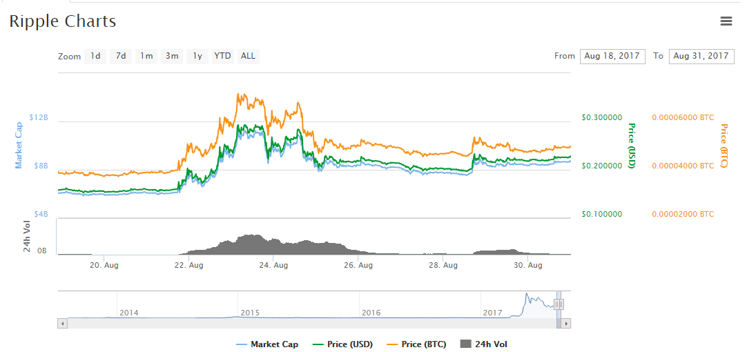 Ripple Price.png