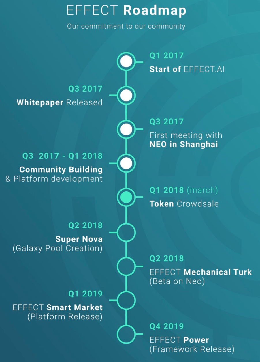 effect-ai-Roadmap.png