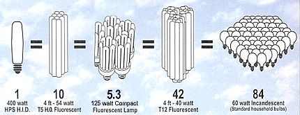 194829265_light_comparison_122_247lo.jpg