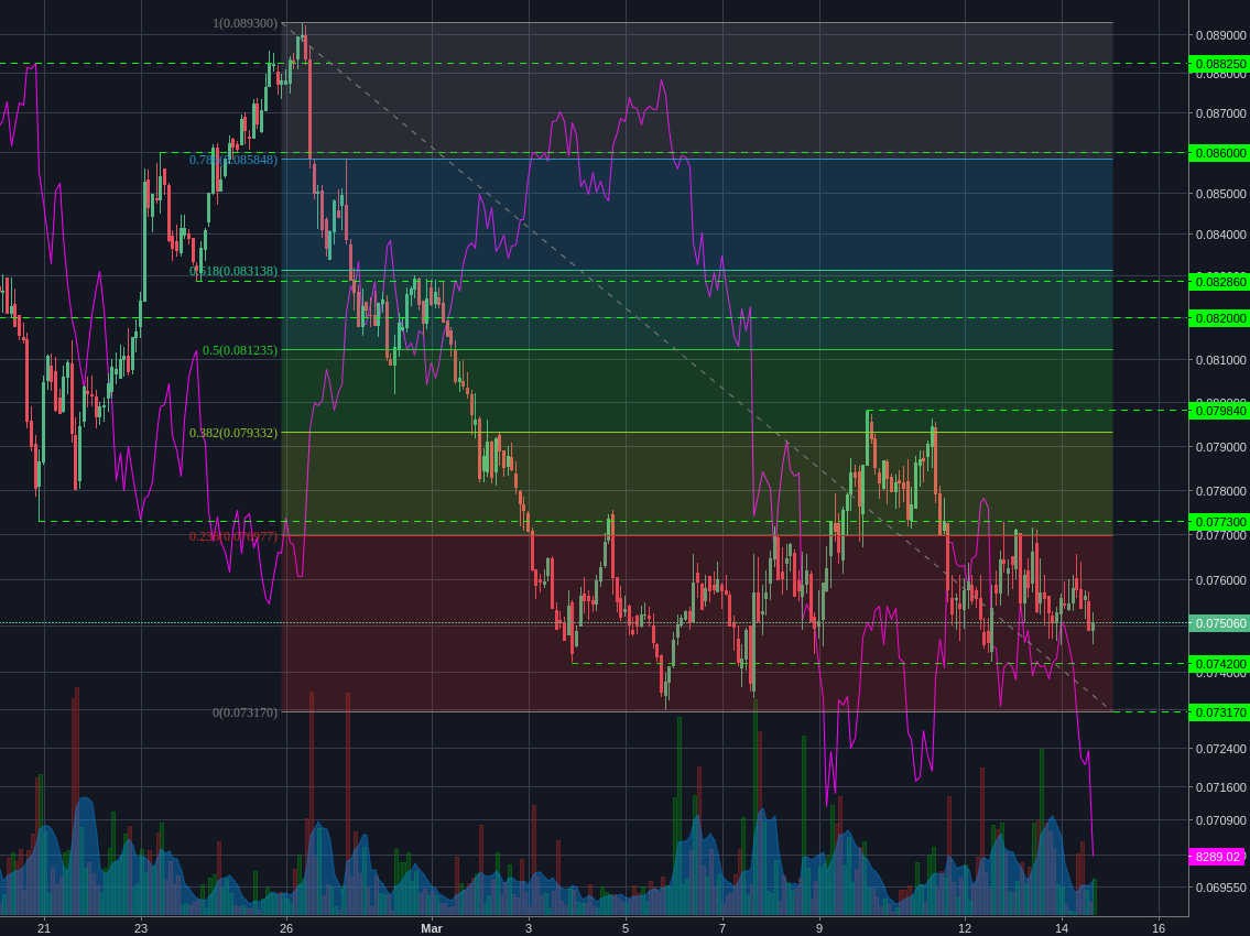 Bitstamp:ETHBTC 2h