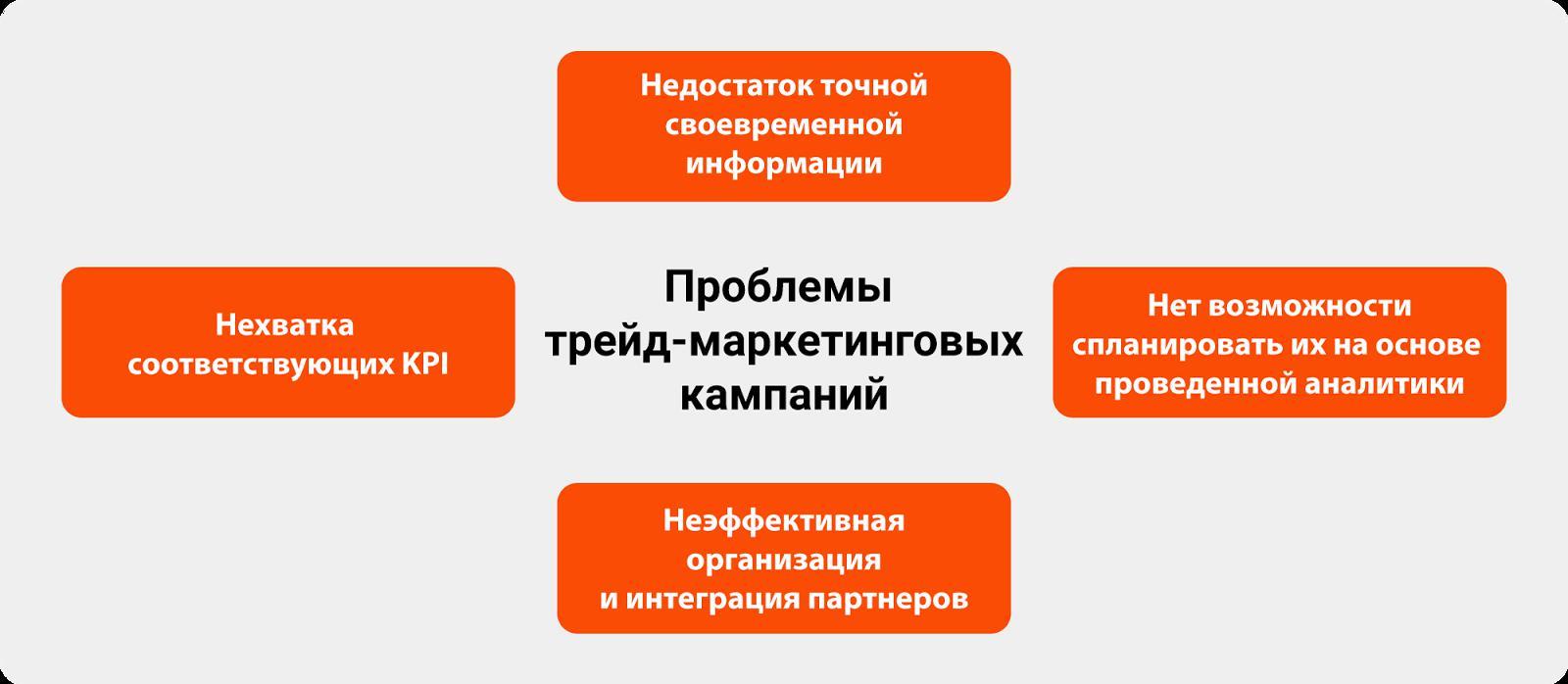 Недостаток информации. Дефицит информации. Проблема дефицита информации. Проблема недостатка информации.