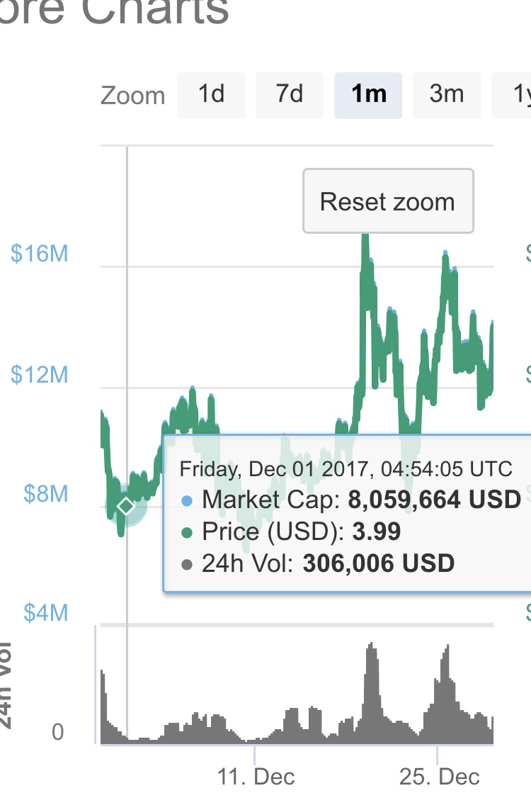 코어코인 KoreCoin - 내가 주목 했었던 코인, 한달이 지난 결과는? — Steemit