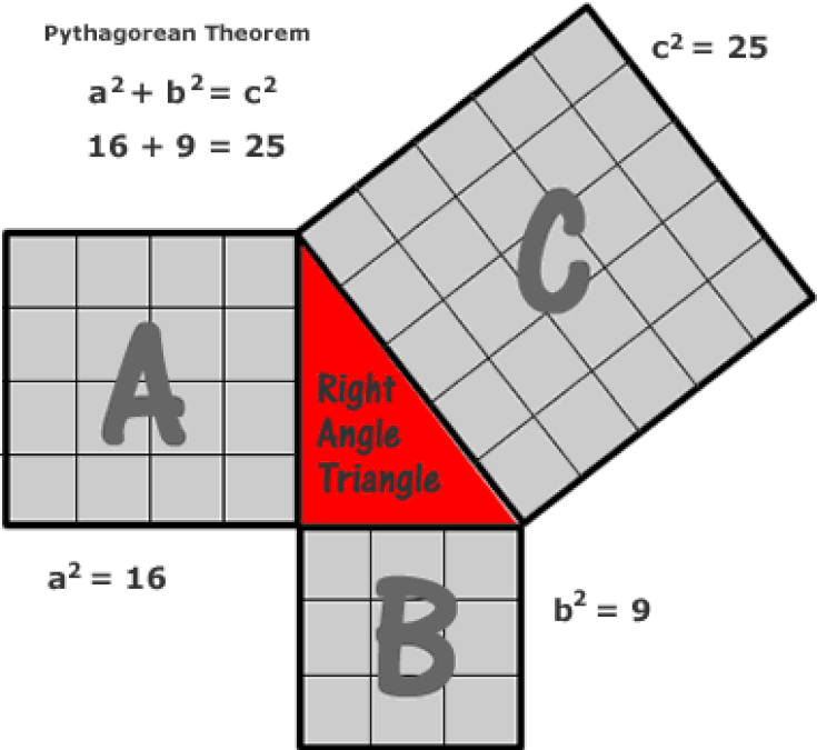 Pythagoras Theorem The Mathematical Demonstration That Changed The World Steemkr